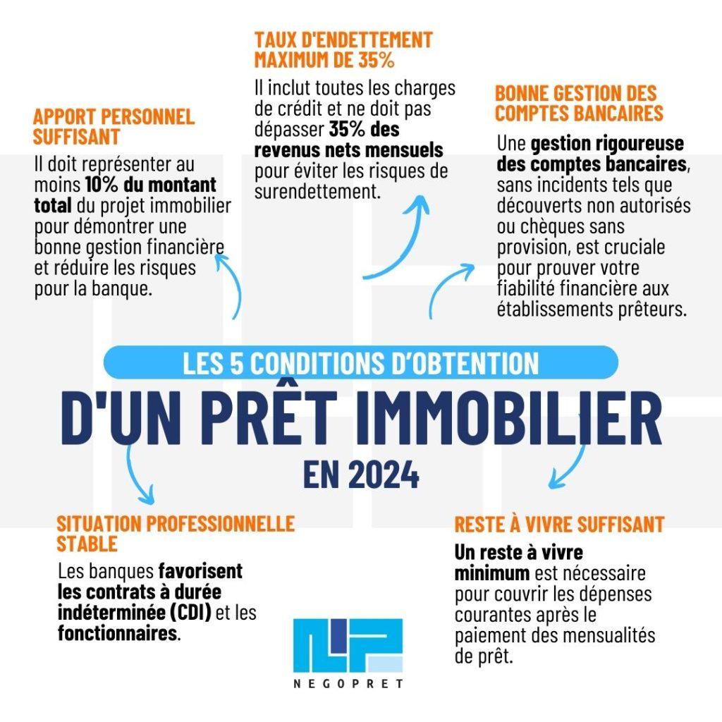 Conditions d'obtention prêt immobilier