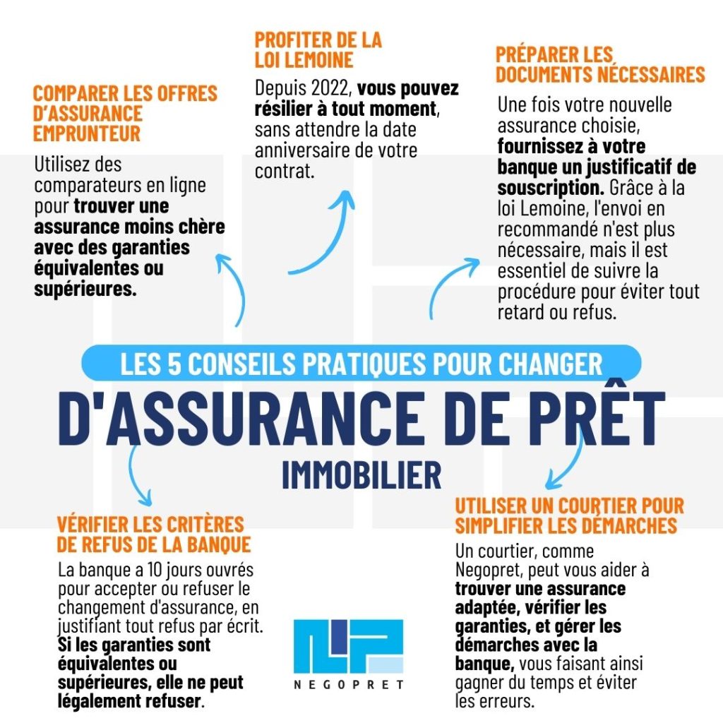 5 conseils pour changer d'assurance de prêt immobilier